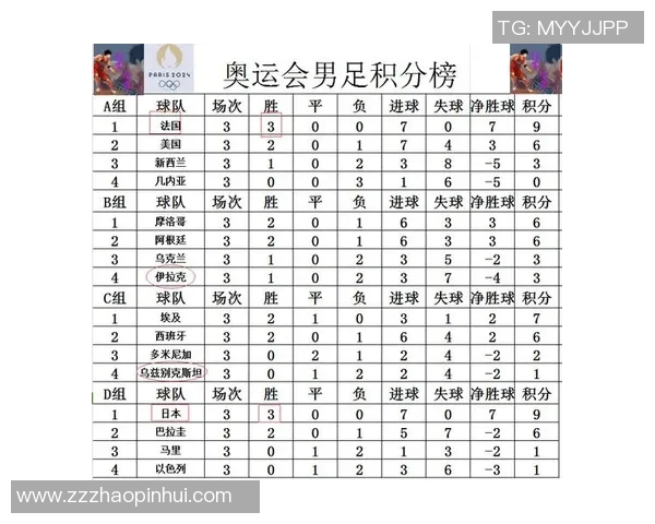 深圳足球队在奥运会积分榜上以51分稳居第一名引发热议