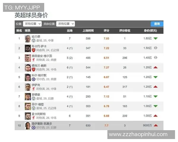 全球足球明星身价排行榜揭晓谁是最贵的球员引发热议