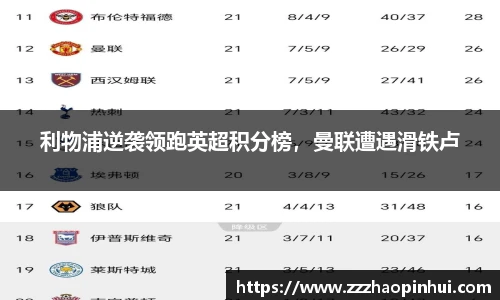 利物浦逆袭领跑英超积分榜，曼联遭遇滑铁卢
