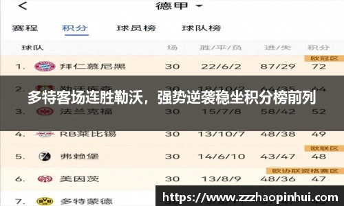 多特客场连胜勒沃，强势逆袭稳坐积分榜前列